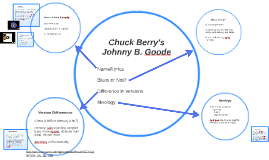 Chuck Berry S Johnny B Goode By Elise Seifert