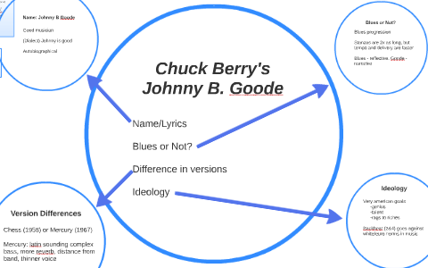 Chuck Berry S Johnny B Goode By Elise Seifert