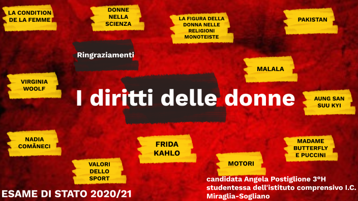 Diritti delle donne by Daniela Melucci on Prezi