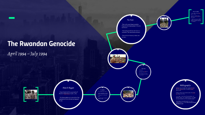The Rwandan Genocide by Randeep Ghuman on Prezi
