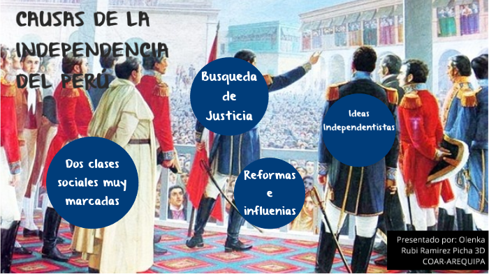 Causas De La Independencia Del Perú