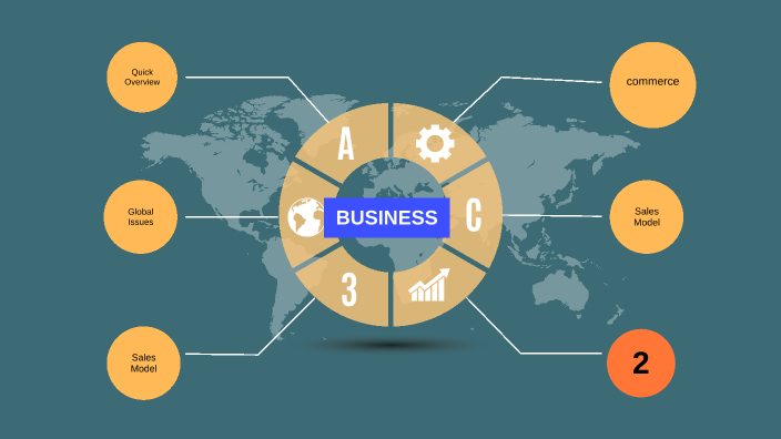 classification of business Activities by Preethi Gudi on Prezi