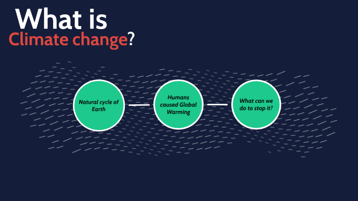What is Climate Change? by Luca on Prezi