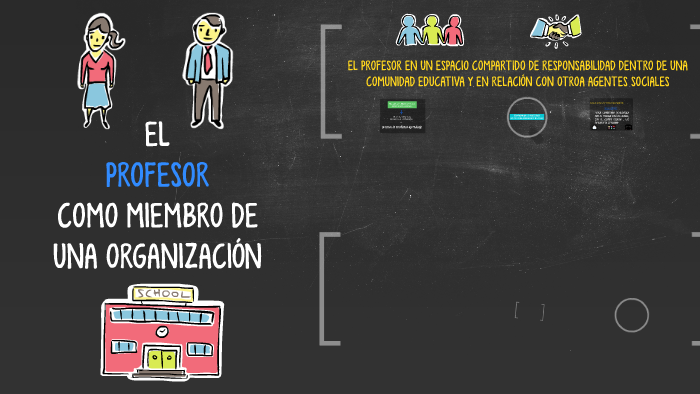 EL PROFESOR by iris muñoz peña on Prezi