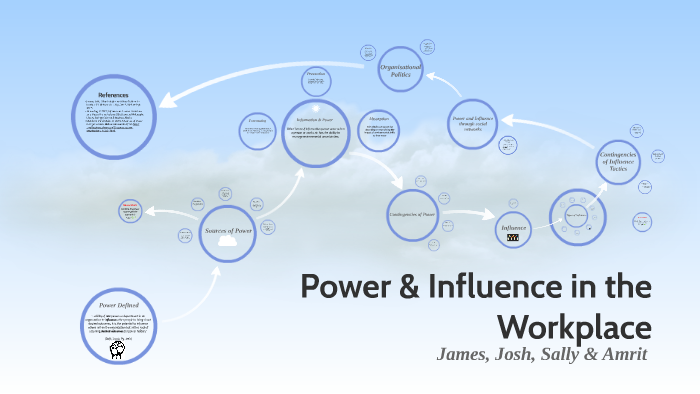 Power & Influence In The Workplace By On Prezi