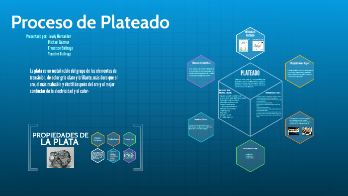 Proceso de Plateado by Michael Guzman on Prezi