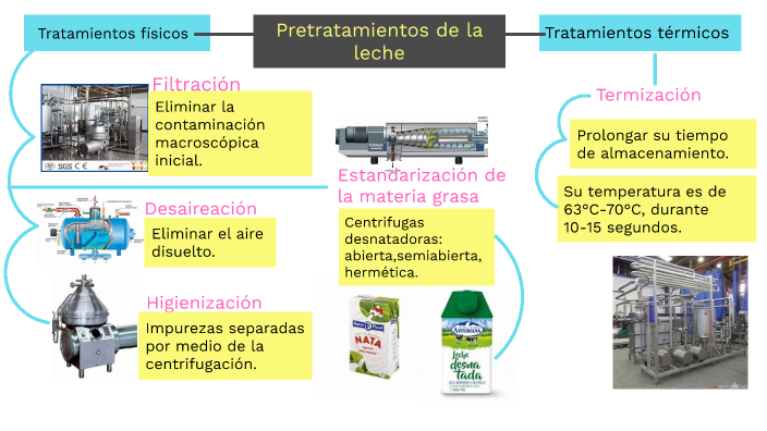 Pretratamientos De La Leche En Una Industria Láctea