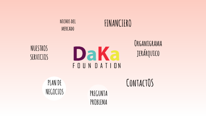 Proyecto Empresarial by Daniela Pareja Diaz on Prezi