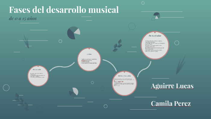 Fases Del Desarrollo Musical By Lucas Aguirre