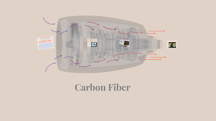 Carbon Fiber by Elijah Akinade on Prezi