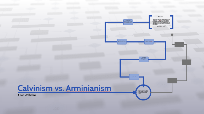 Armenian Vs Calvinism Chart