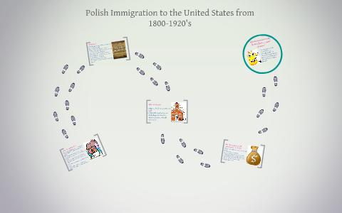 polish immigration to the usa presentation