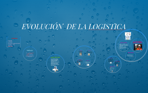 EVOLUCION DE LA LOGISTICA by lady vanessa forero caicedo on Prezi