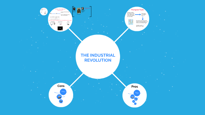THE INDUSTRIAL REVOLUTION by aurora india on Prezi