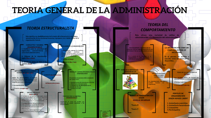 TEORIA GENERAL DE LA ADMINISTRACIÓN by Gina Hernandez on Prezi
