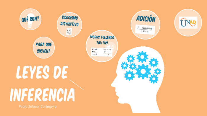 Leyes De Inferencia By Paola Salazar On Prezi