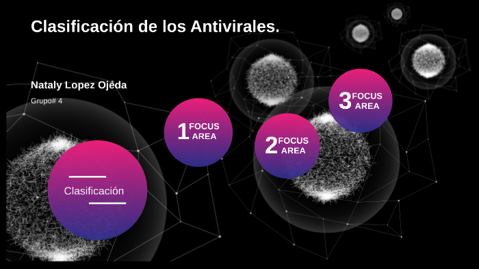 Clasificacion De Los Antivirales By Nataly Lopez Ojeda On Prezi 3709