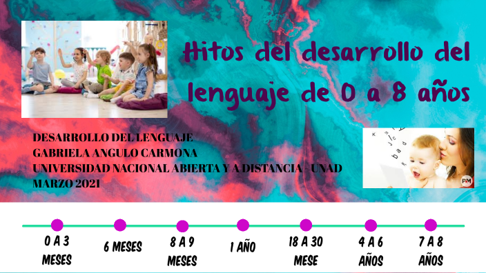 Hitos del desarrollo del lenguaje de 0 a 8 años by Gabriela Angulo ...