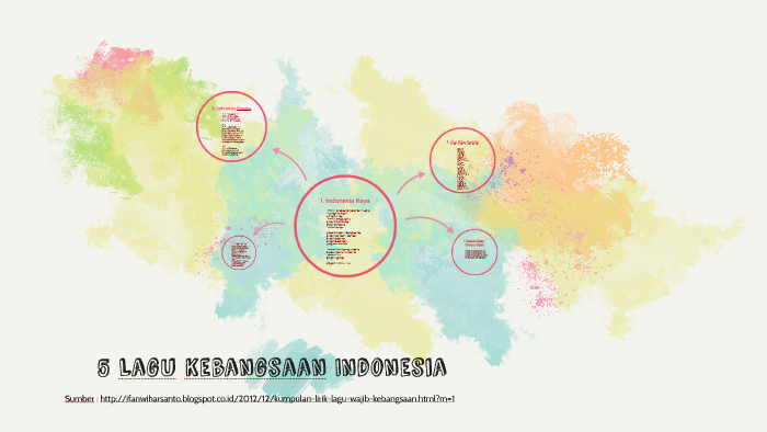 5 Lagu Kebangsaan Indonesia By Jessica Lee On Prezi