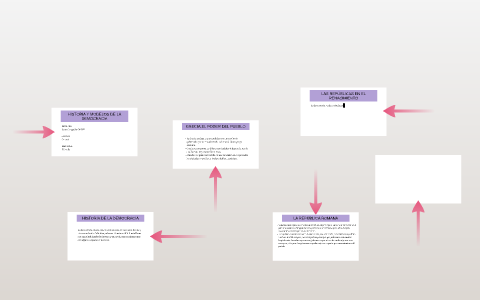 HISTORIA Y MODELOS DE LA DEMOCRACIA by laura largacha on Prezi