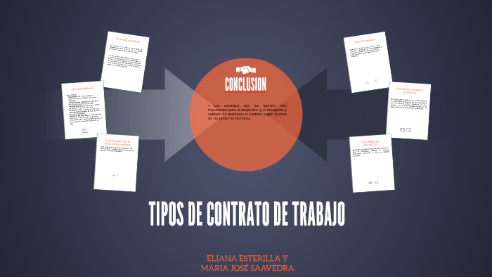 TIPOS DE CONTRATO DE TRABAJO By Marïa Josë