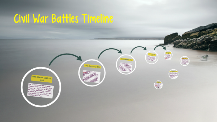 Civil War Battles Timeline by Tyler Stevens on Prezi