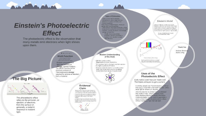 einstein research paper on photoelectric effect