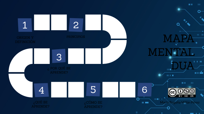 MAPA MENTAL DUA by Maria Begoña Millan Perez