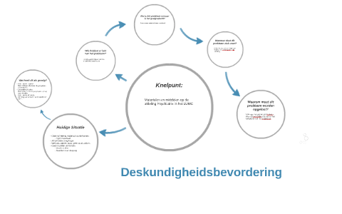 Deskundigheidsbevordering by Ruurd Valentijn on Prezi