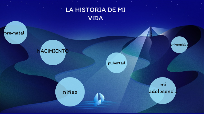 la historia de mi vida by isaias nicanor on Prezi