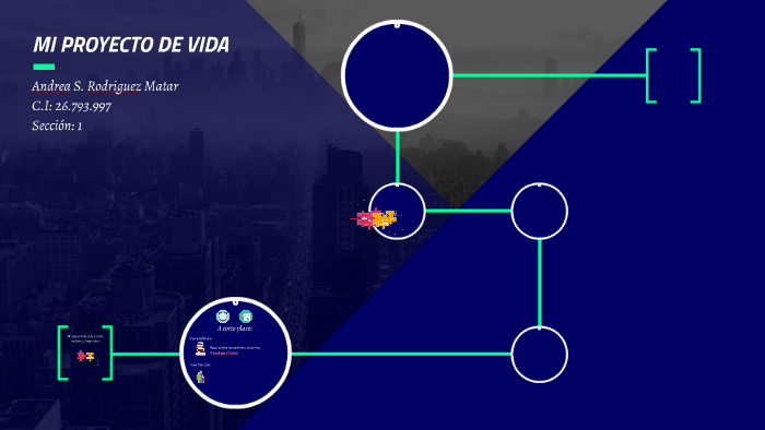 PROYECTO DE VIDA by Andrea Rodriguez on Prezi