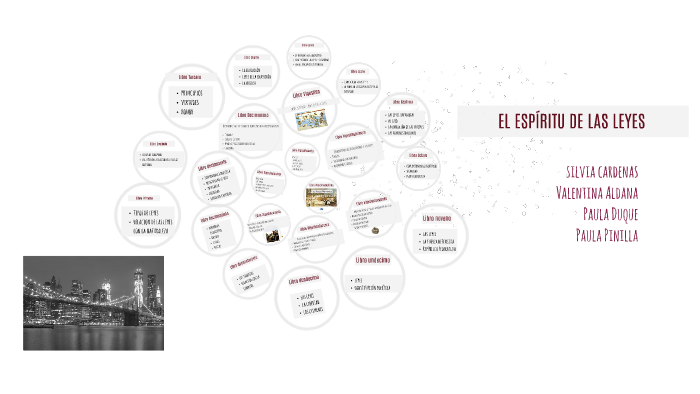 El espiritu de las leyes by silvia cardenas on Prezi