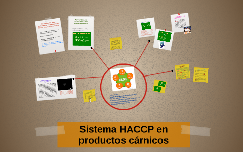 Sistema HACCP en productos cárnicos by Adriana Morera