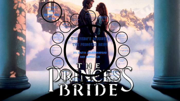 the princess bride hero's journey chart