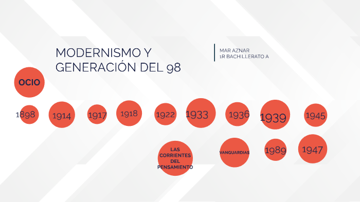 MODERNISMO Y GENRACIÓN DE 98 by Mar Aznar on Prezi