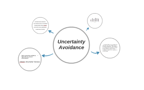 avoidance uncertainty