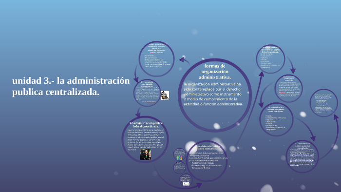 la administracion publica centralizada. by Edgar Carvajal on Prezi