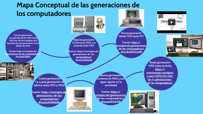 Mapa Conceptual de la Generaciones de los computadores by Sebastian  Palacios Palacios on Prezi Next