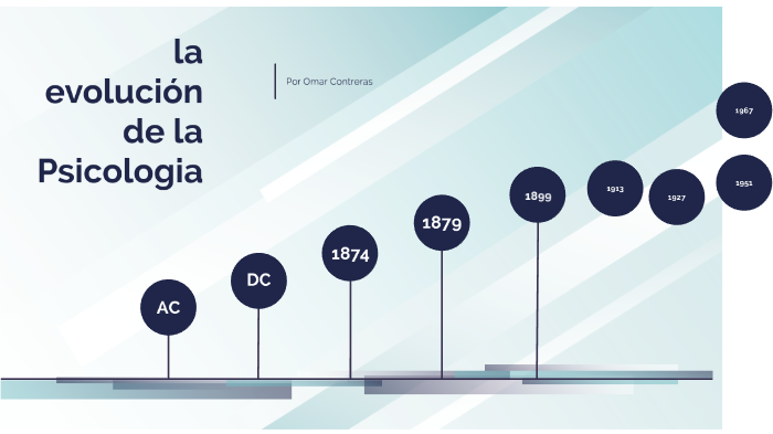 Evolución de la Psicologia by omar contreras