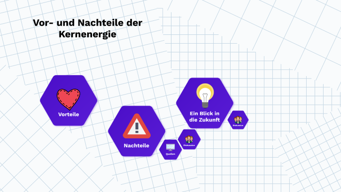 Vor Und Nachteile Der Kernenergie Vor- und Nachteile der Kernenergie by Lana Krakowski on Prezi