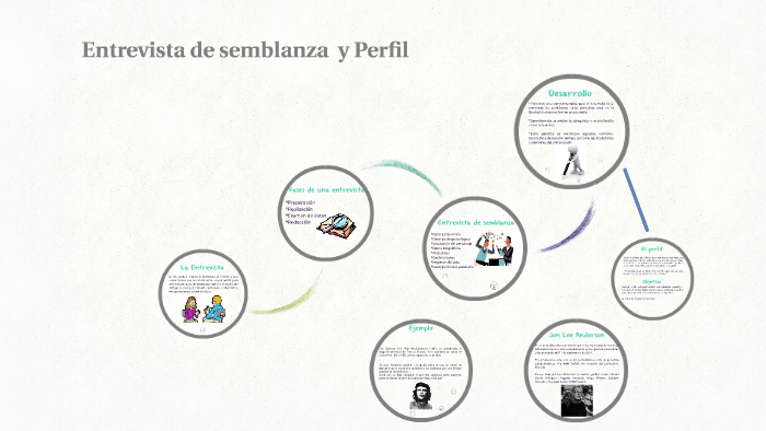 Entrevista de semblanza y Perfil by Adriana Mesinas on Prezi