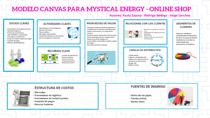 MODELO CANVAS PARA MYSTICAL ENERGY - ONLINE SHOP by Hugo Sanchez