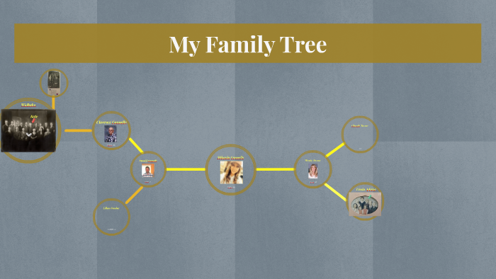 My Family Tree by Mikayla Connelly on Prezi