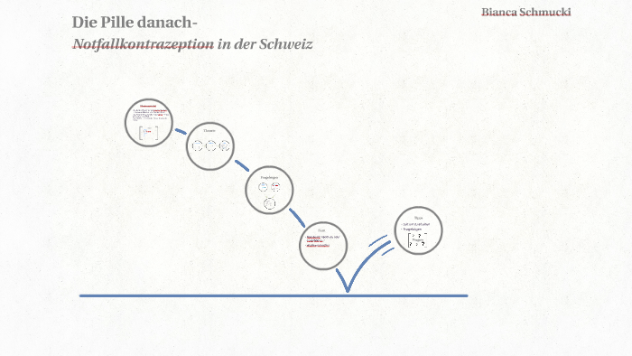 Die Pille Danach- Notfallkontrazeption In Der Schweiz By Julis S