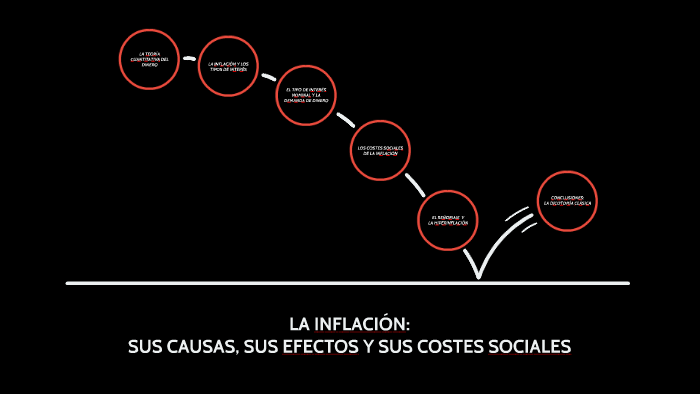 La Inflación Causas Efectos Y Costes Sociales By Esteban Sánchez Gómez On Prezi 1551