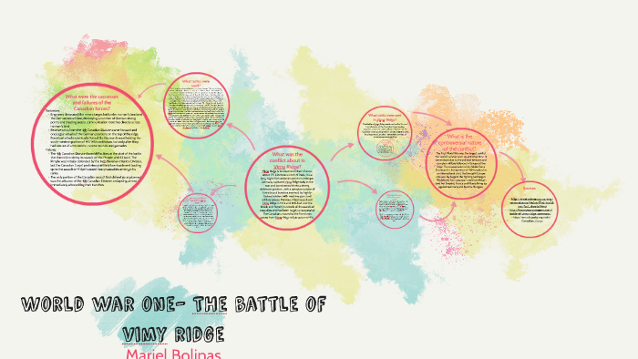 World War One- The Battle of Vimy Ridge by Mariel Bolinas on Prezi