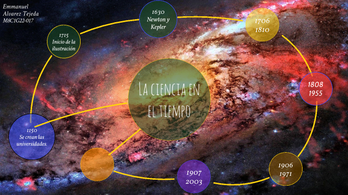 La ciencia en el tiempo by Emmanuel Alvarez Tejeda on Prezi