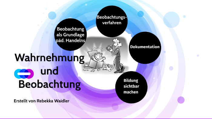 Unterschied Zwischen Wahrnehmen Und Beobachten