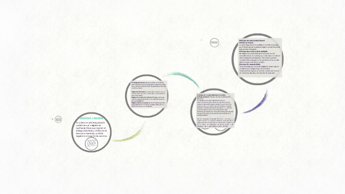 DERECHO LABORAL by Diana Chong on Prezi