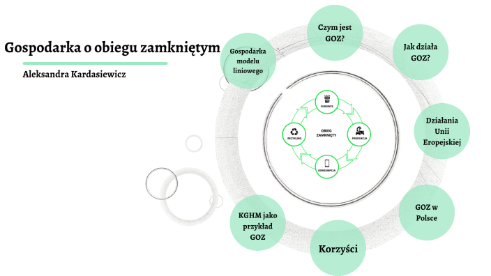 Gospodarka O Obiegu Zamkniętym By Aleksandra Kardasiewicz On Prezi 2776